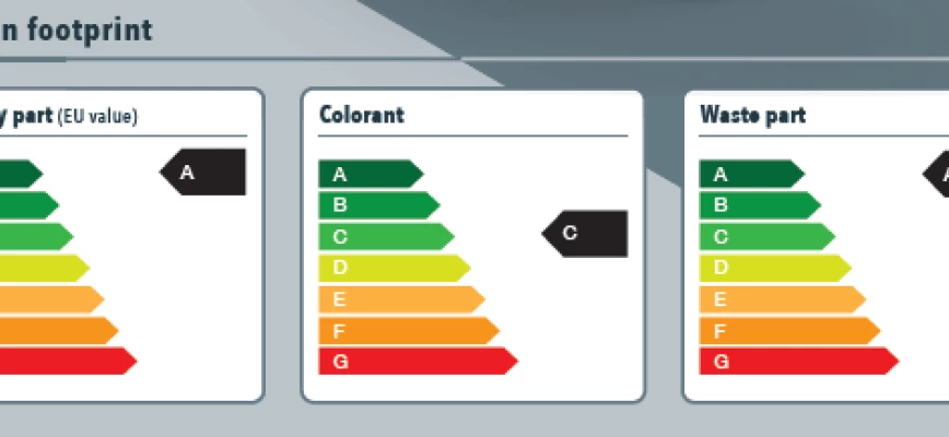 Sign & Print webinar: Carbon Footprint Thumb